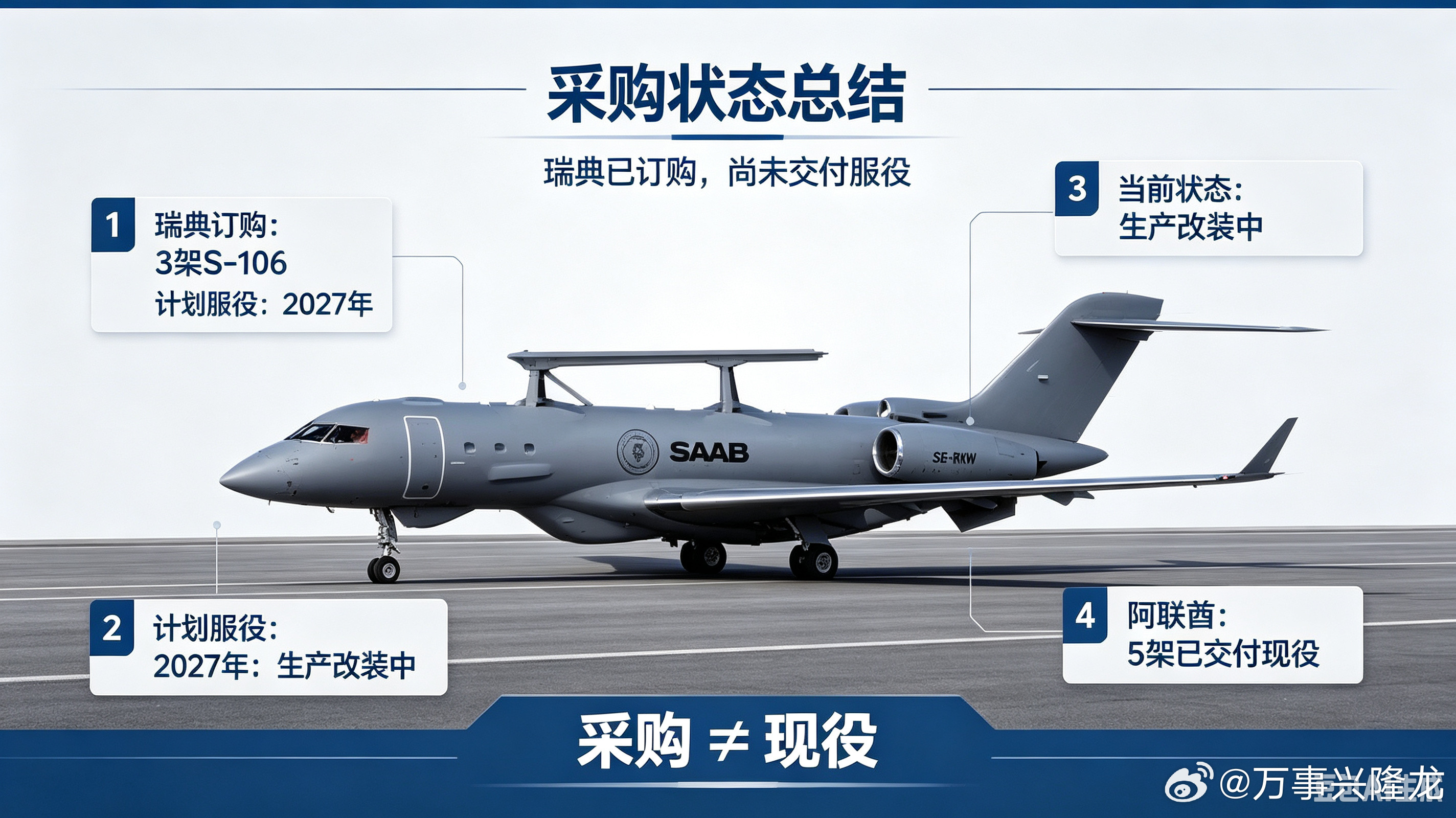 瑞典全球眼GlobalEye预警机（S‑106）科普免责声明：本图文仅为装备科