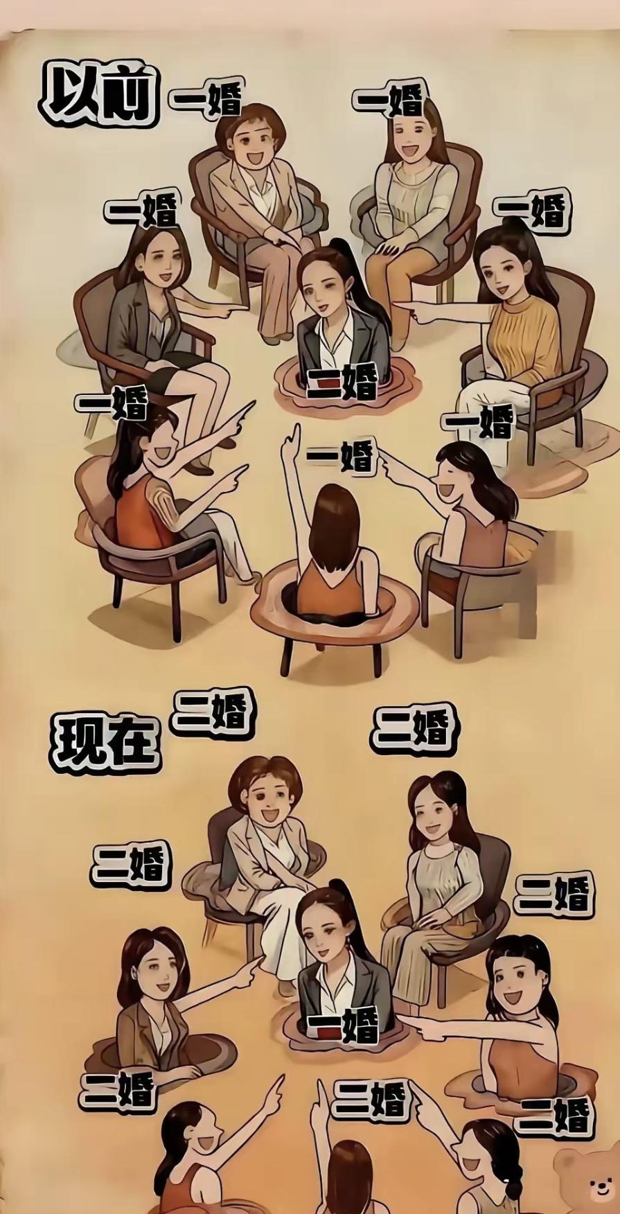 现在大量二婚三婚现象出现，有不少原因。从观念上看，过去家庭观念重，婚姻稳定是社会