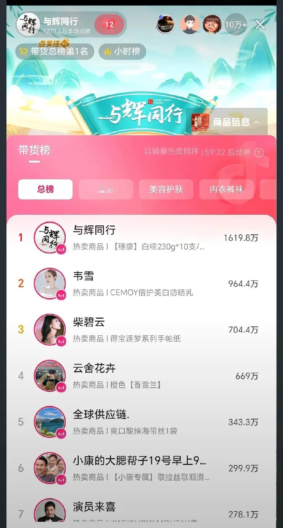 董宇辉的人气和带货能力真是够稳的！今晚直播间在线峰值19.9万人，一小时带货16