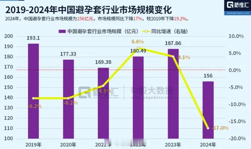 性萧条->性变态。中间隔着的不止是来都来了。微观现象是宏观数据的投射。一些群体面