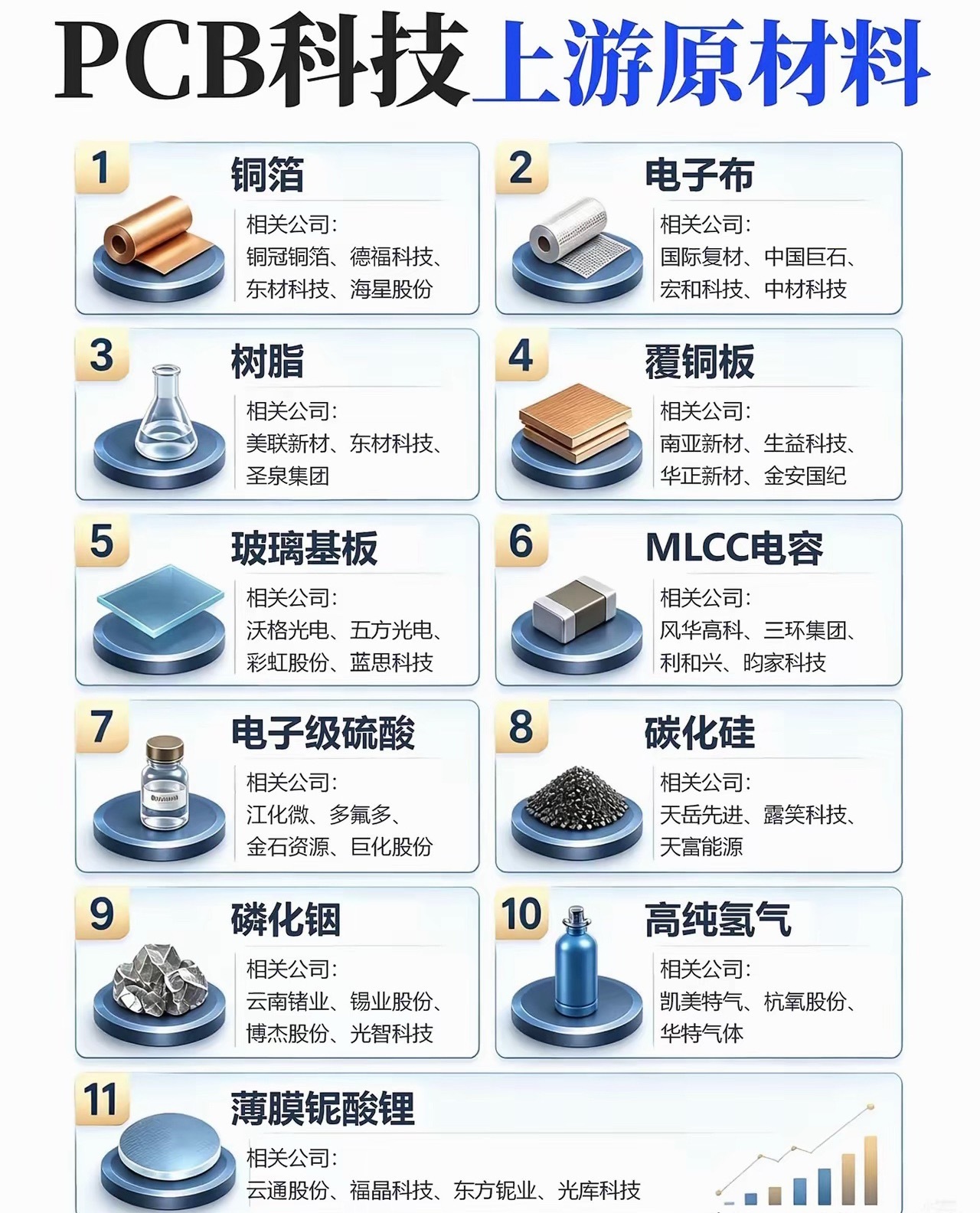 订单排到2028年！PCB涨价潮背后，真正的赢家藏在上游（仅供参考，不做投资建议