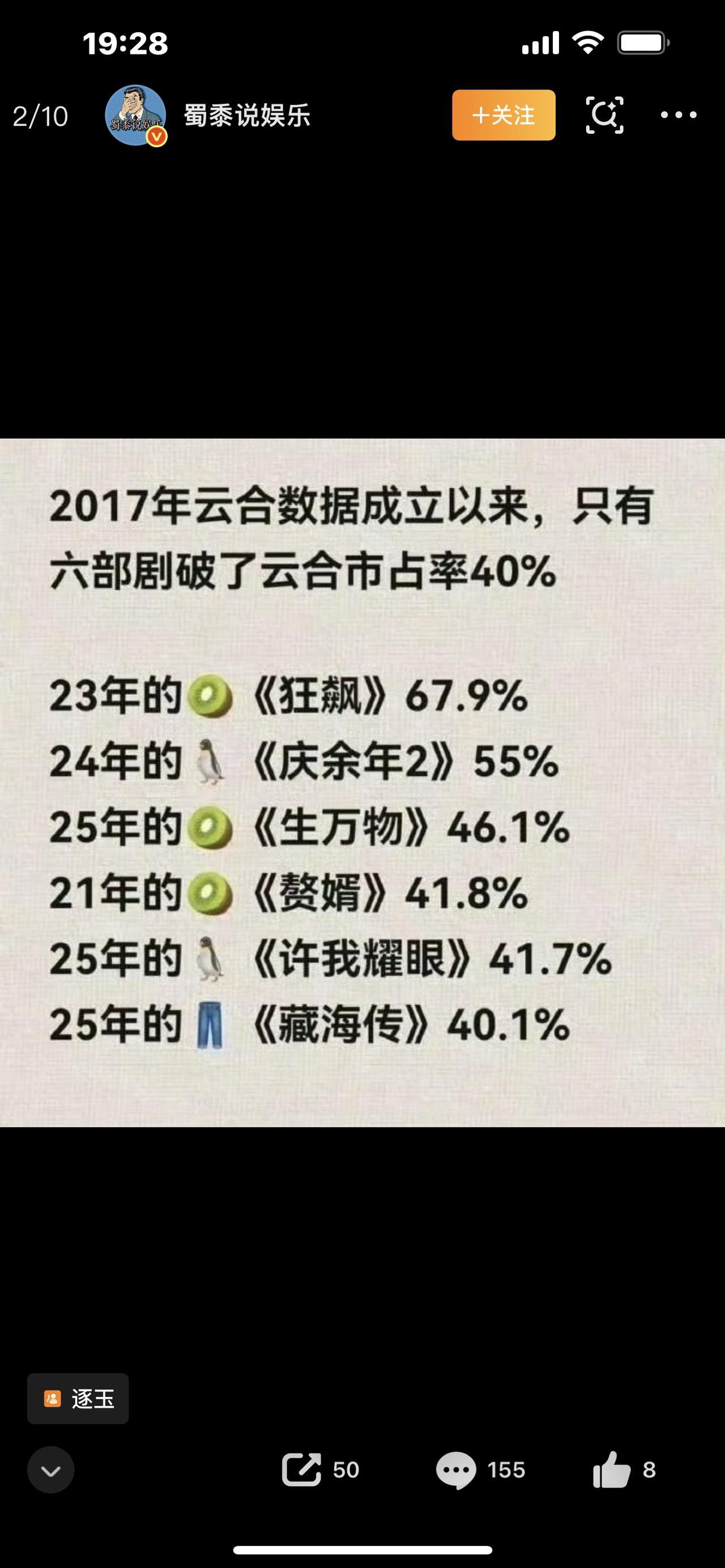 逐玉云合造假实锤！所谓“年度剧王”，全是算法手搓的虚假繁荣你敢信吗？一部剧数