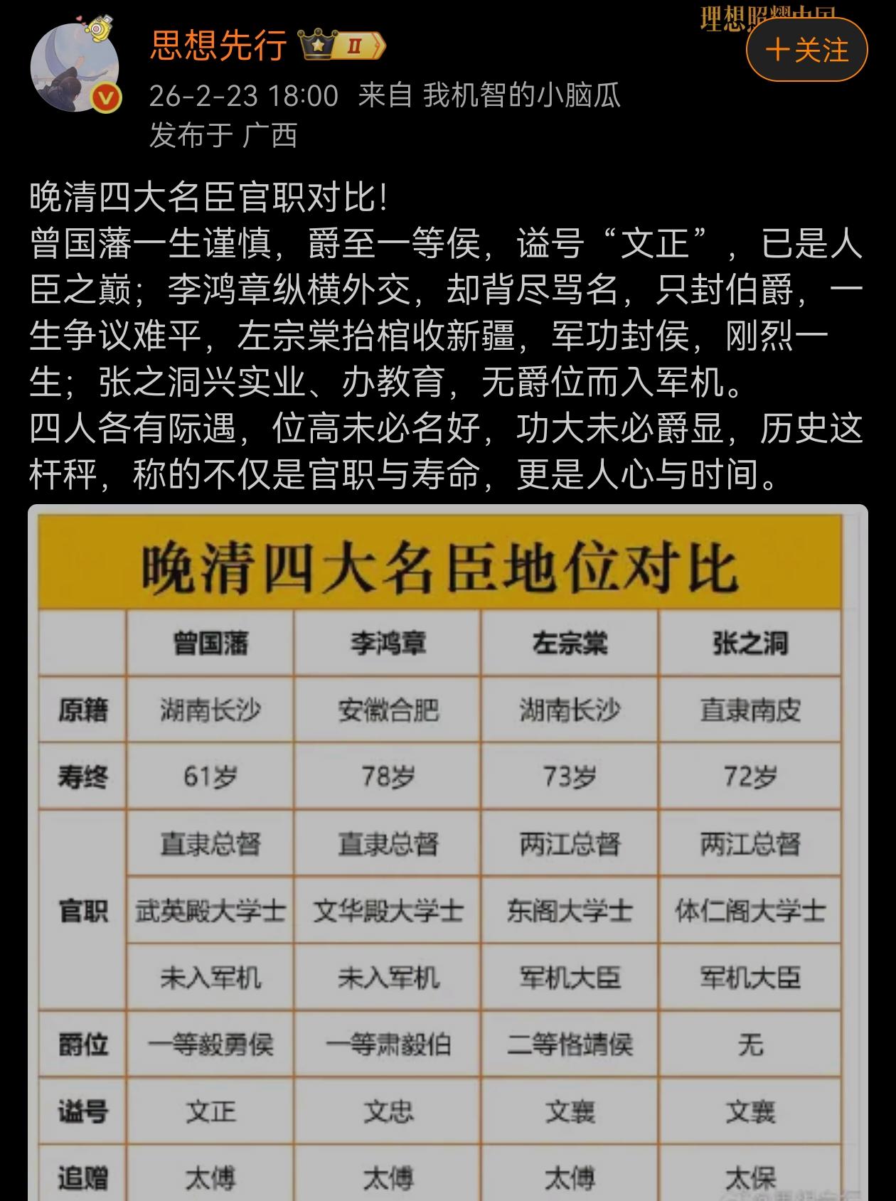 晚清四大名臣官职对比！