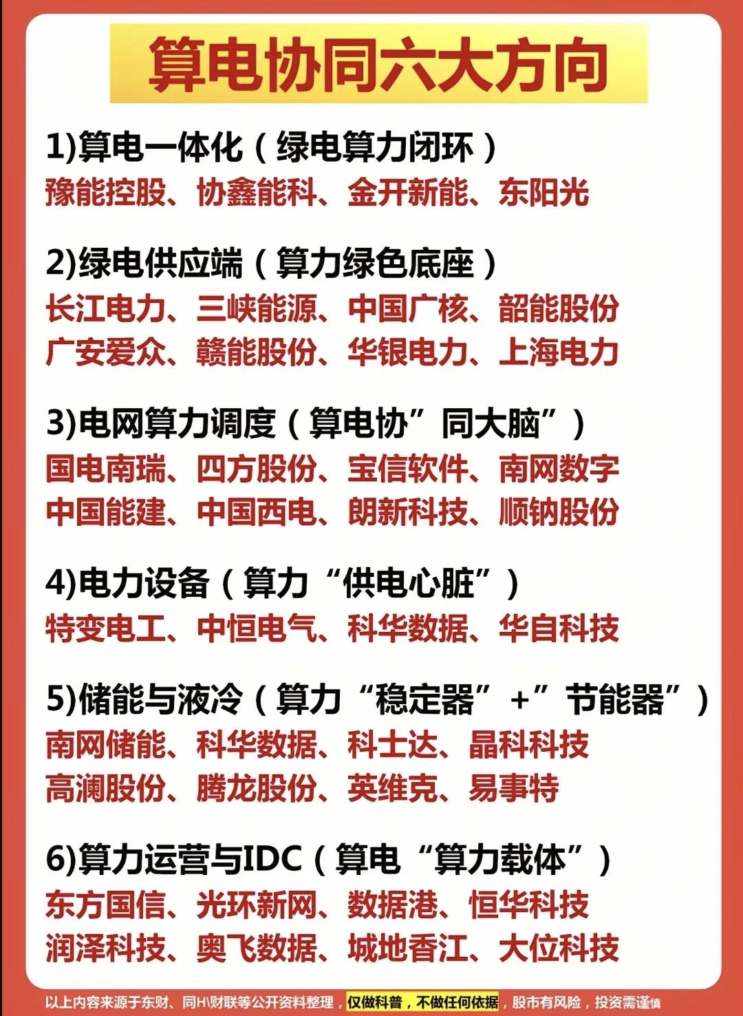 绝对热门主线：算力+算电+AI养龙虾三大核心赛道全拆解！从算力租赁的六大方向，到