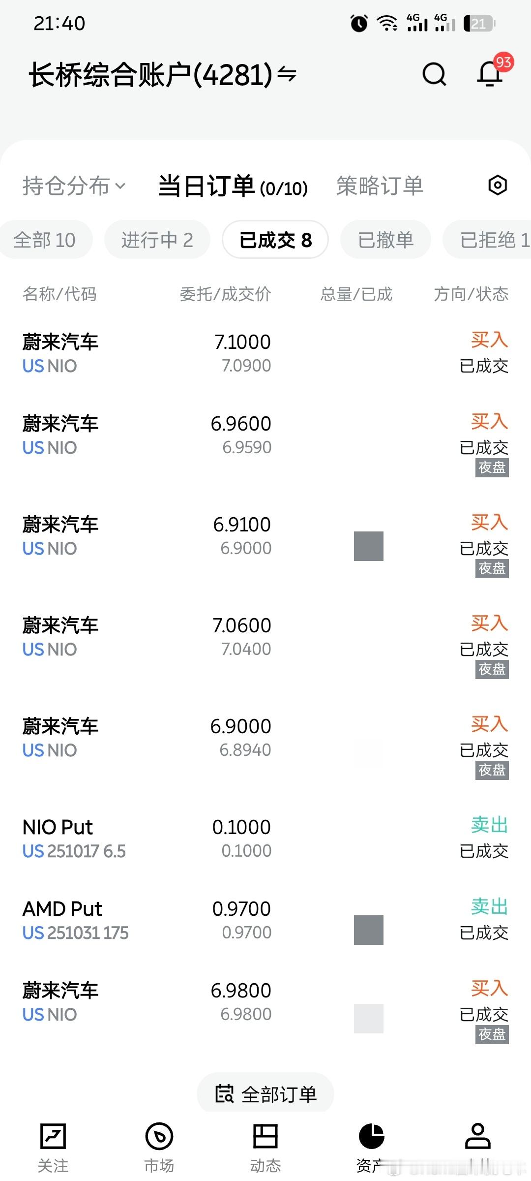 一顿操作猛如虎，涨跌全靠特朗普一来一回，虽然我的成本几乎没变但是给券商交了不少手