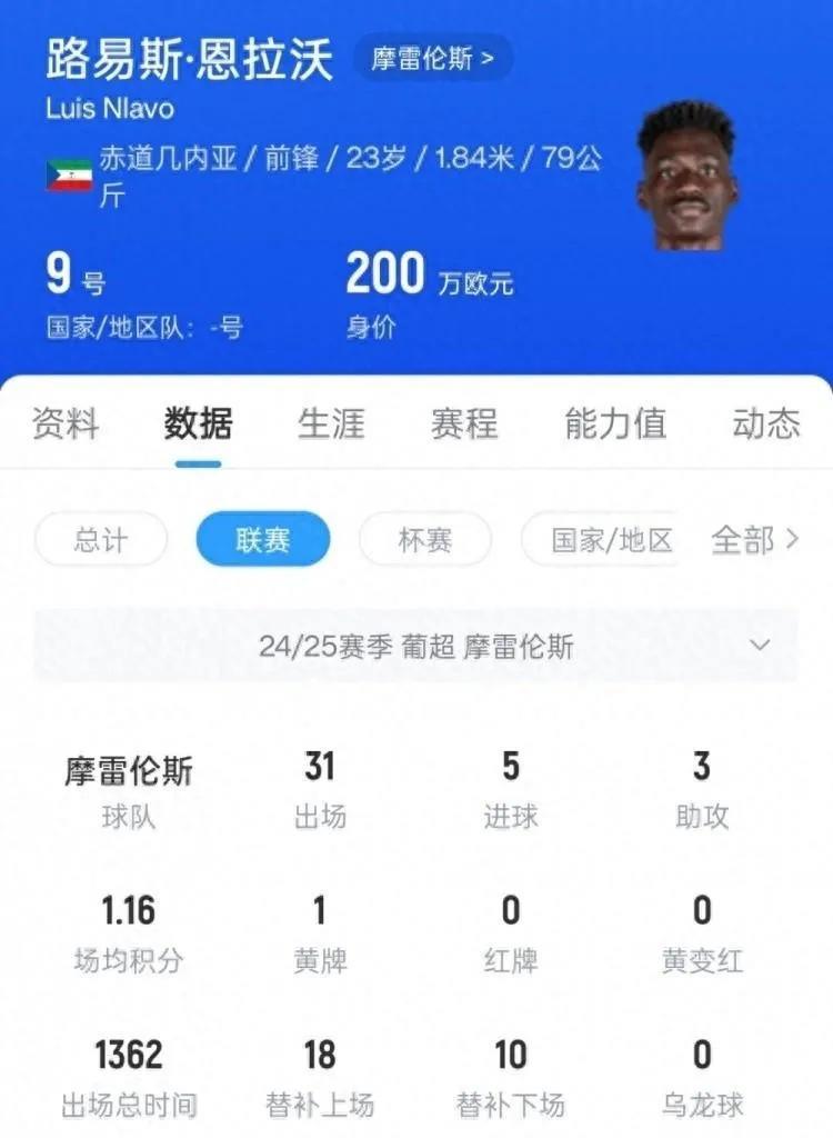 海港球迷有些羡慕了！根据足球报消息赤道几内亚超级锋霸真的要来申花了！进过体检后就