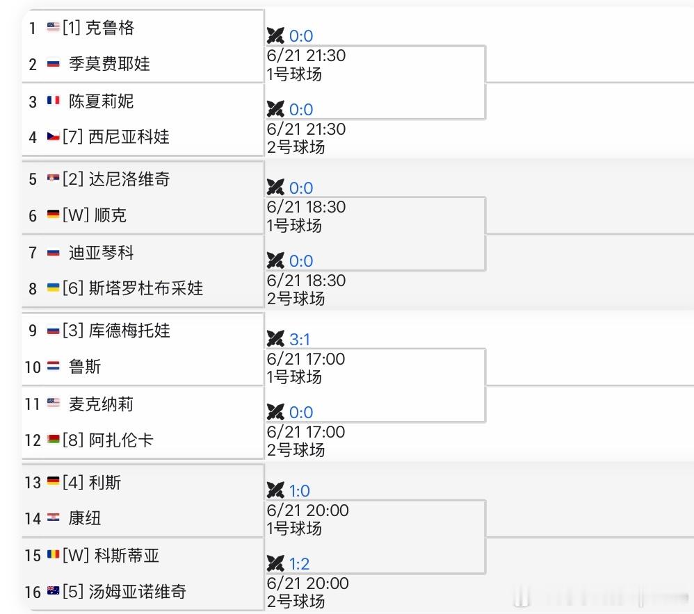 WTA500🇩🇪巴特洪堡资格赛签表。由于王欣瑜还在柏林签表中，如果巴特洪堡不