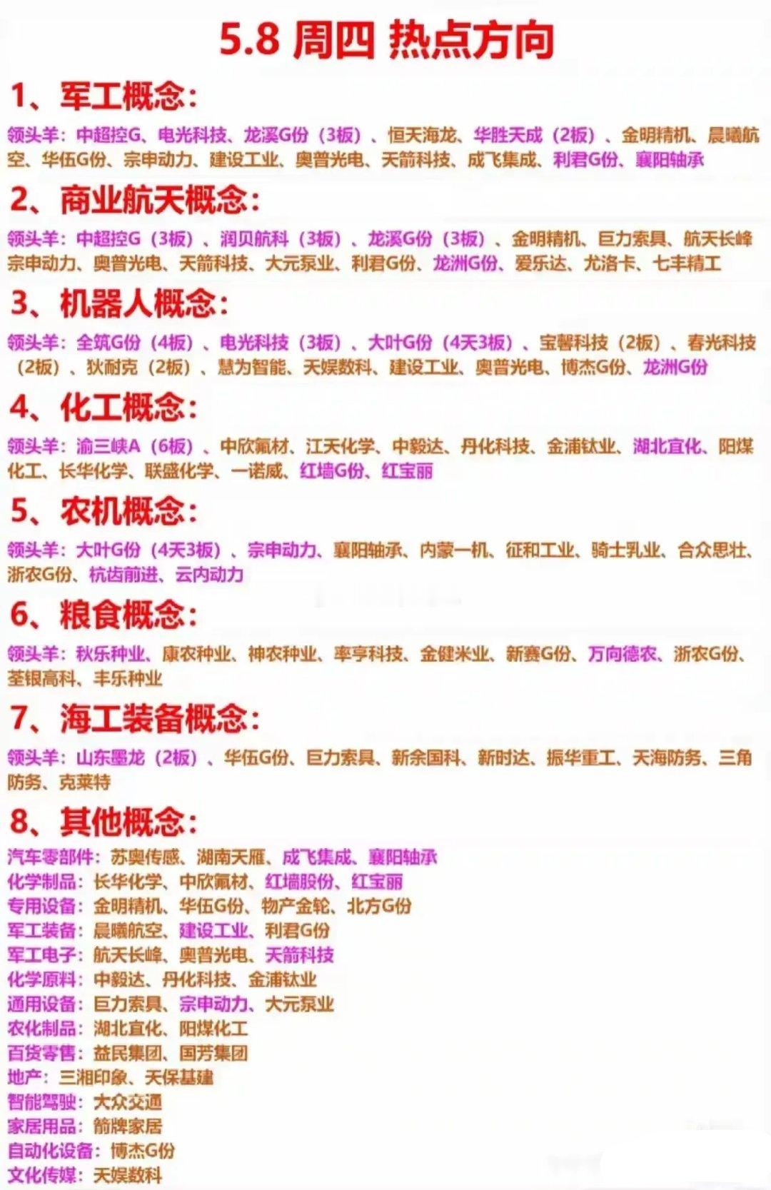 这两天的热票梳理分析！1.军工概念领头羊有中超控G、电光科技、龙溪G份（3