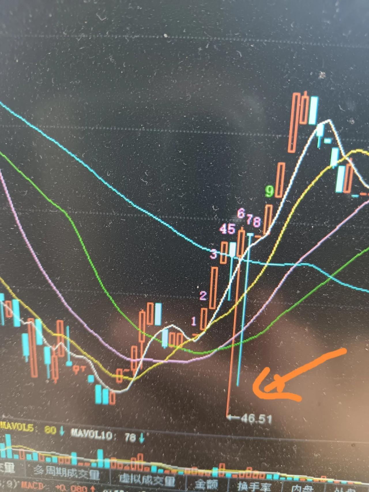 有谁知道这里面的猫腻吗？这是某票的1分钟K线形态，价格在47.24元运行的时候