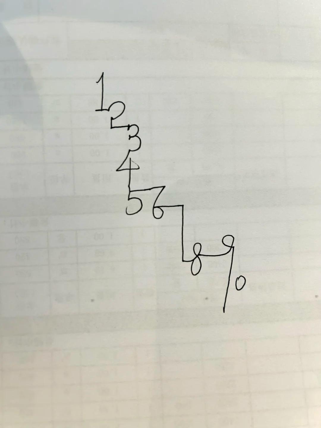 有个朋友说他经常在脑子里这样画一遍数字，原来大家都会这样，缓解了我的焦虑....