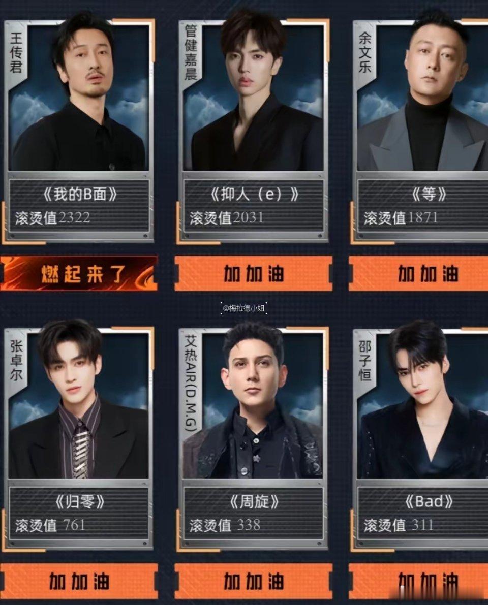 上了年龄，老了又不火，参加《披哥》果然吃亏，投票没人支持。就拿第一阿云嘎和最后邵