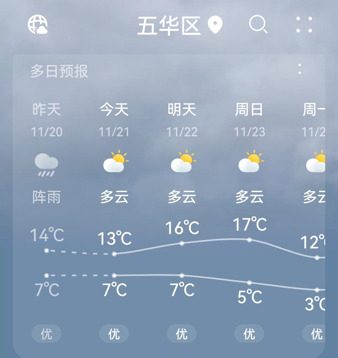 今年冬天的天气可能要给昆明的“春城”美名抹黑了。今年夏天昆明的天气很给力，整个
