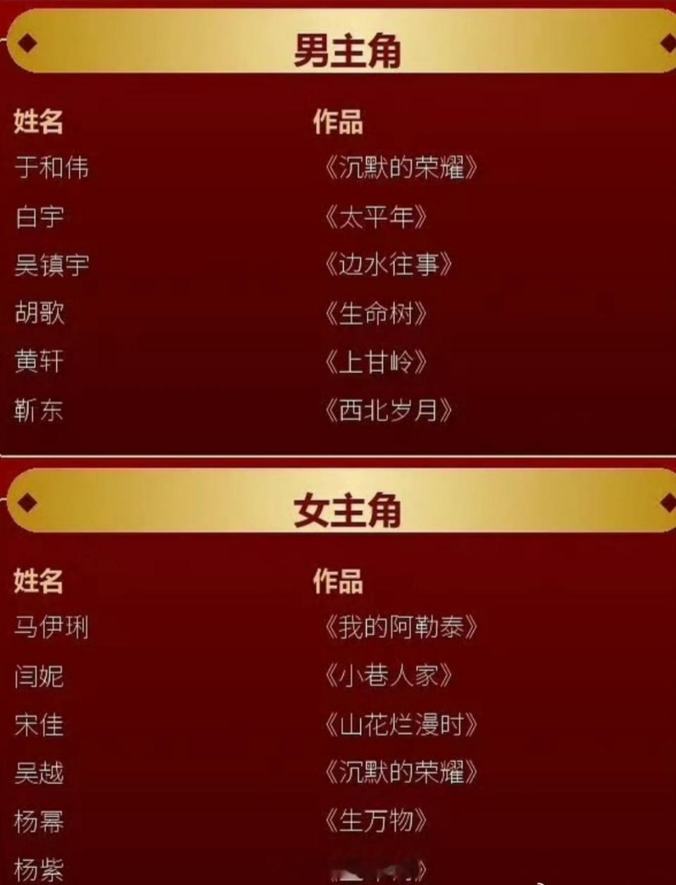 金鹰奖最佳女主角提名名单正式出炉，入围女演员个个实力过硬，作品各有亮点。竞争局面