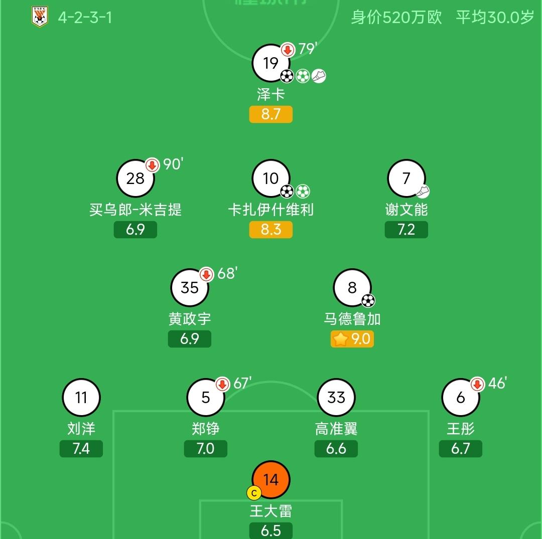 照着葫芦画瓢。山东泰山仅三外援出征，球迷大胆预测阵容和战术还是照搬上一场，不过要