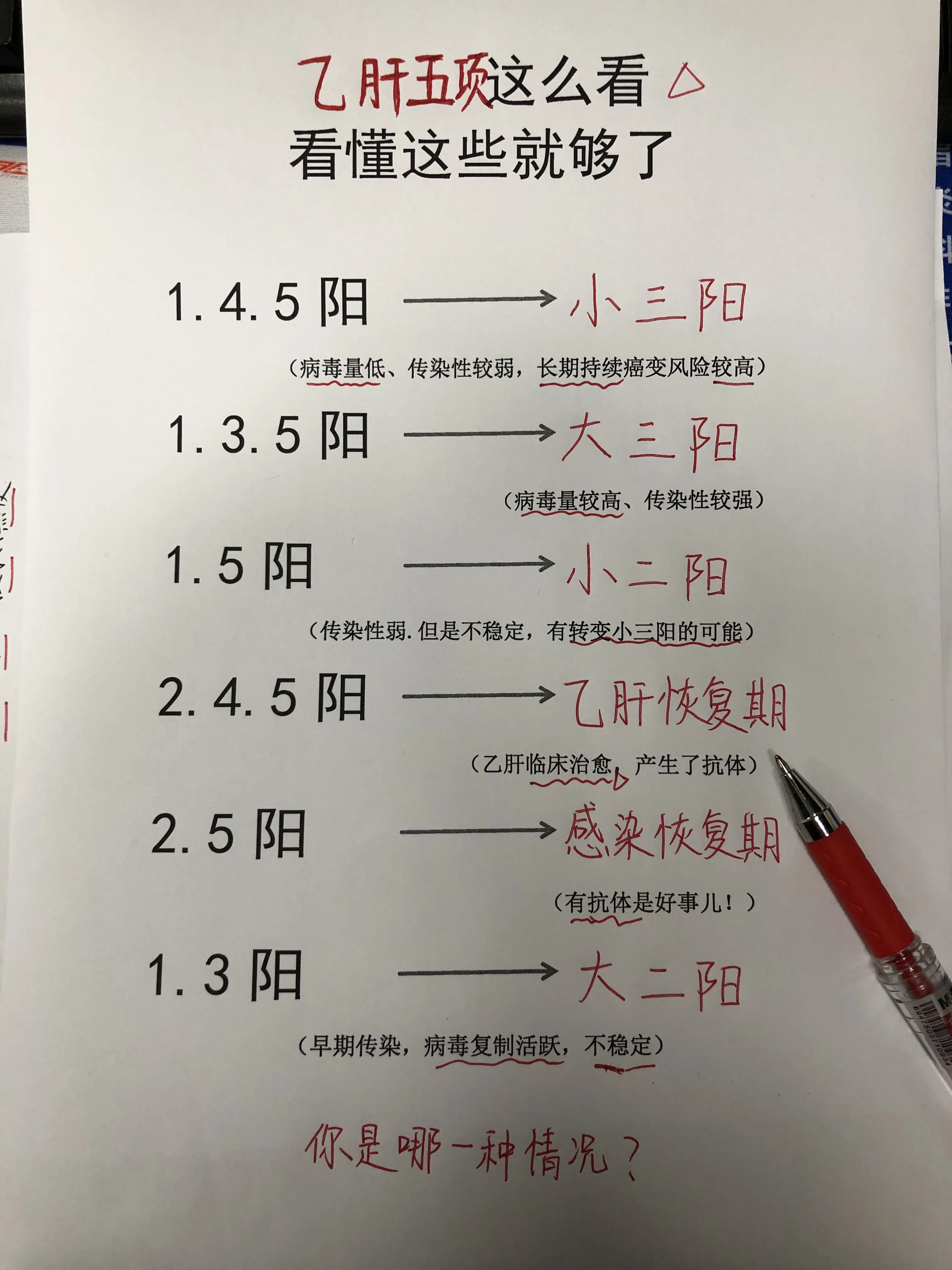 乙肝 乙肝五项 小三阳 大三阳 肝病教授陈士俊