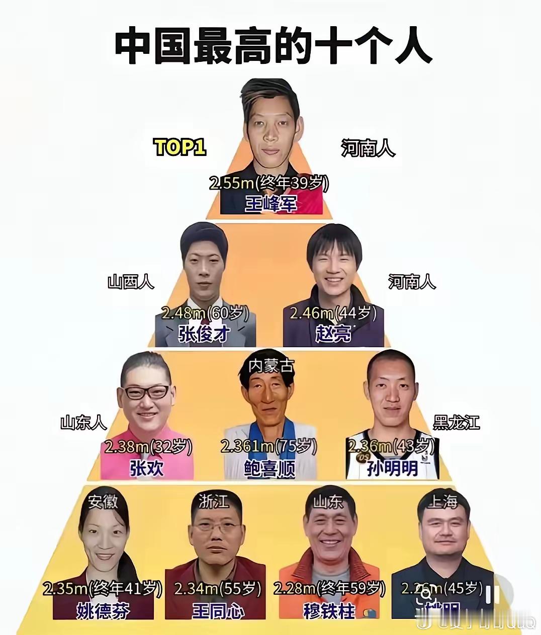 中国最高的十个人，姚明倒数第一😯NBA​​​