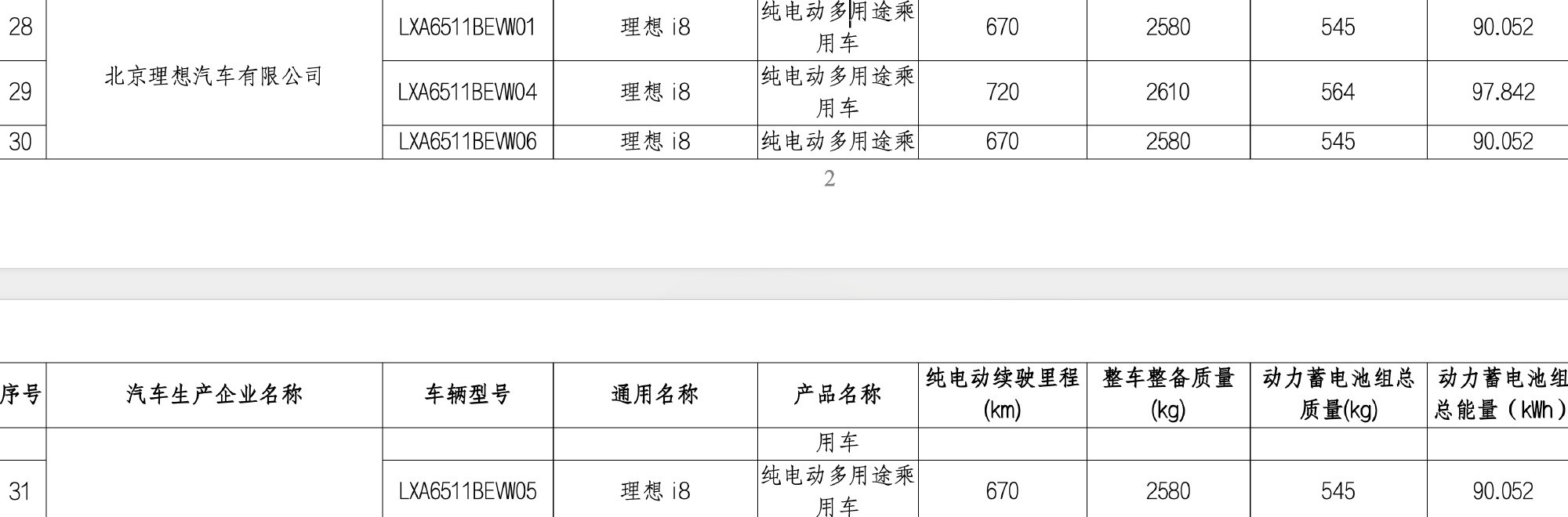 理想i8有90.052度和97.842度两种电池，目前没跟别的车通用；理想i6