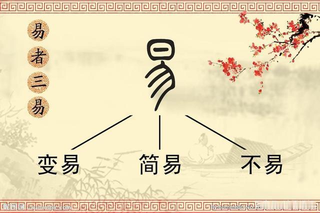 易经有变易，不易，简易的三原则。任何事物都在不断变化之中，没有一成不变的事物，这