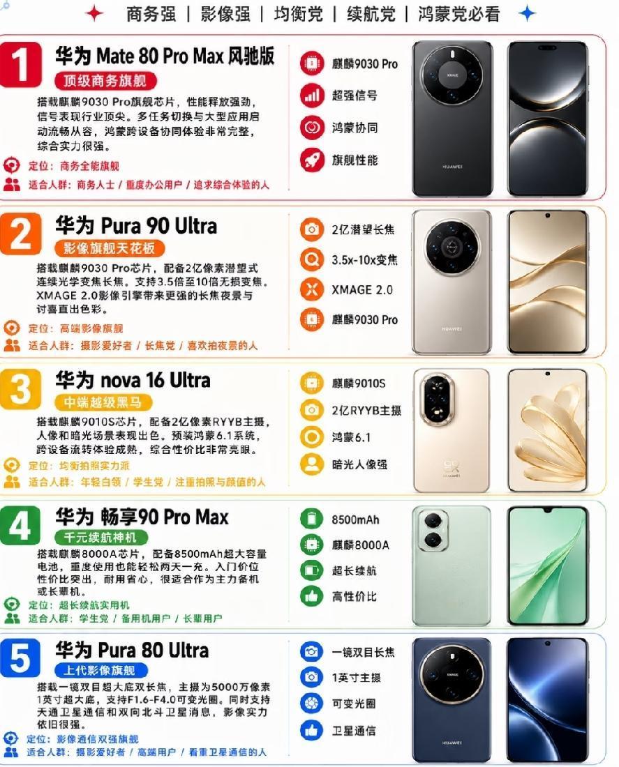 华为手机选购指南，五款实力派机型推荐不少朋友想入手华为手机，却分不清M