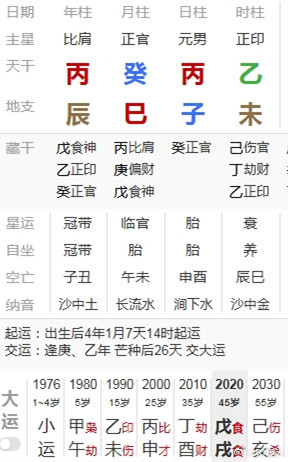 #学八字#又一例：命好不如运好男命：1976年5月24日14时30分出生乾造：比官日印丙癸丙乙辰巳子
