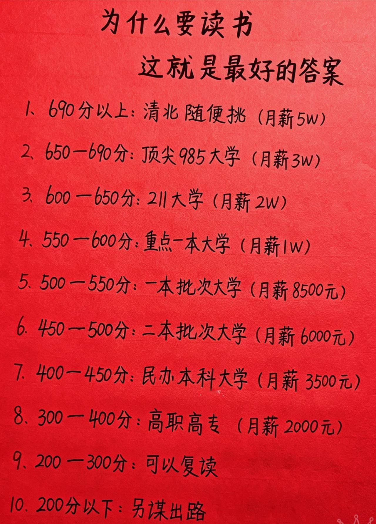 读书不一定大富大贵，却能给你更多选择权，让未来的路更宽，拥有更多选择生活的底气，