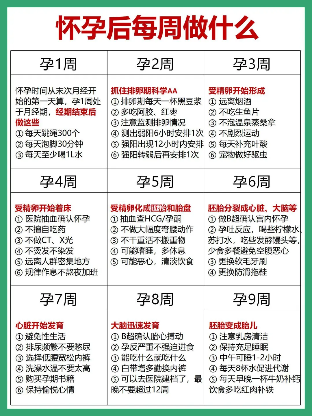 整个孕期产检｜怀孕后每周要做的事情，超全
