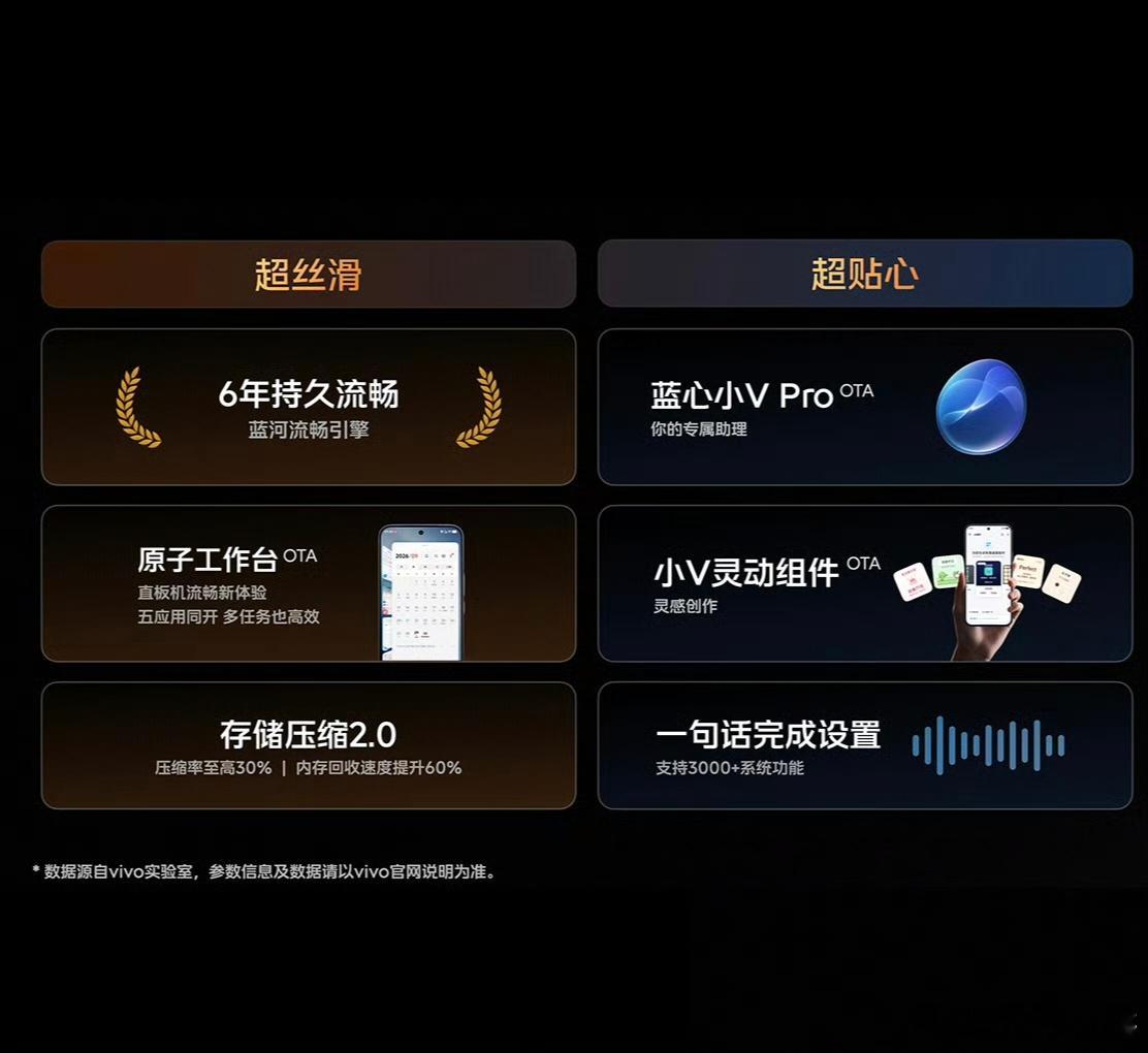 iQOO16前段时间我给大家介绍了一下橘子7系统的一些细节，iQOO也是首发搭