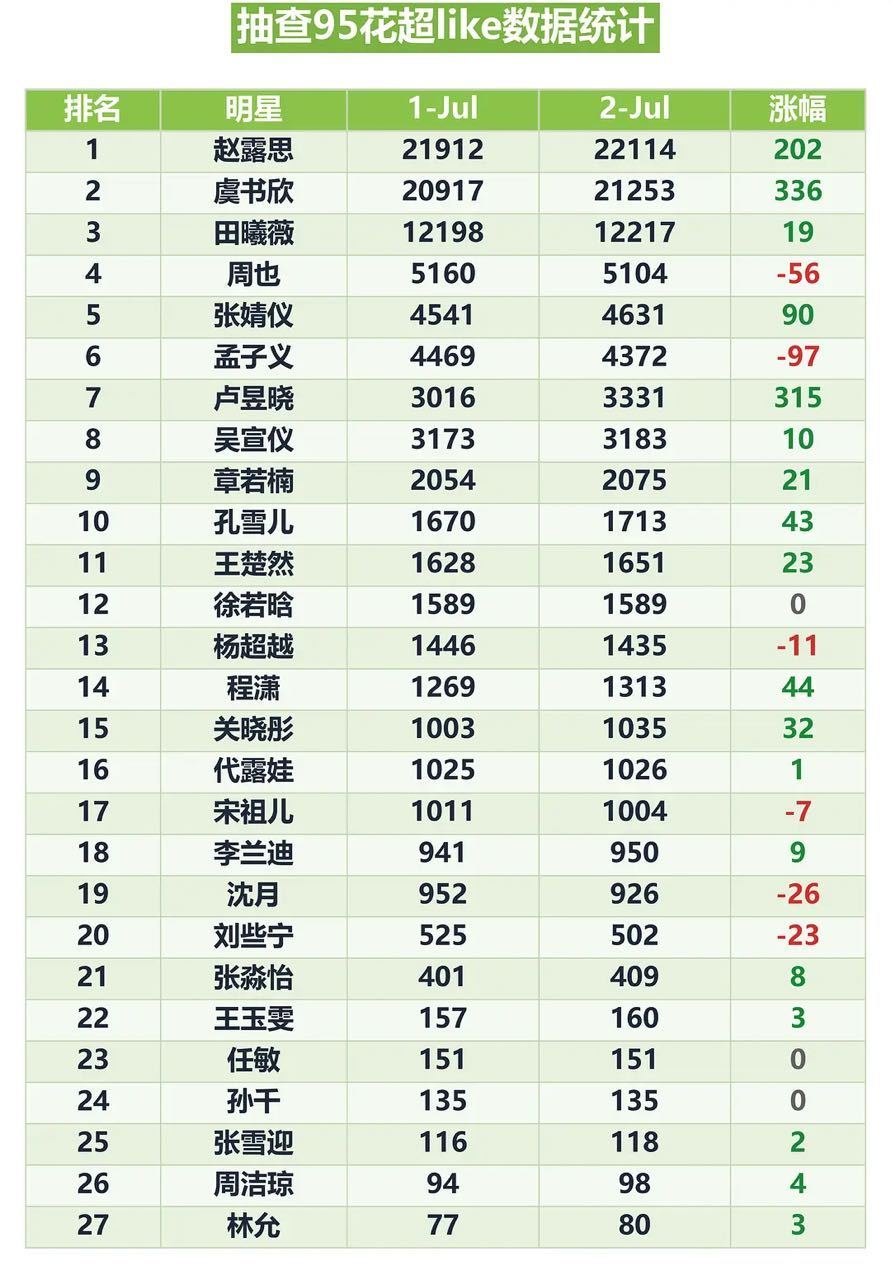 周也这是放暑假的水平吗