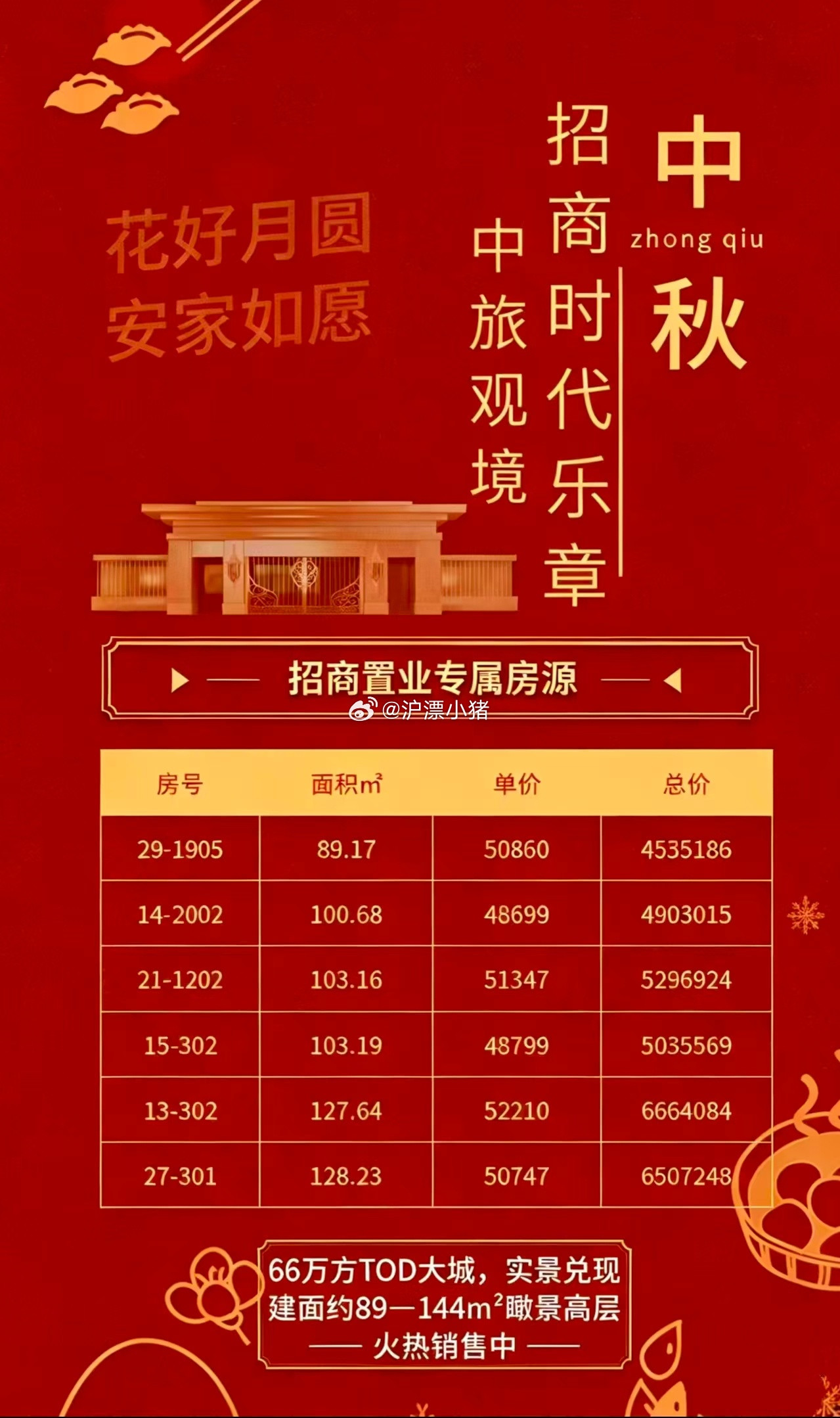 上海宝山顾村公园地铁口的精装修准现房招商时代乐章小猪认为这个小区比较适合的人群主要是400万左右的预
