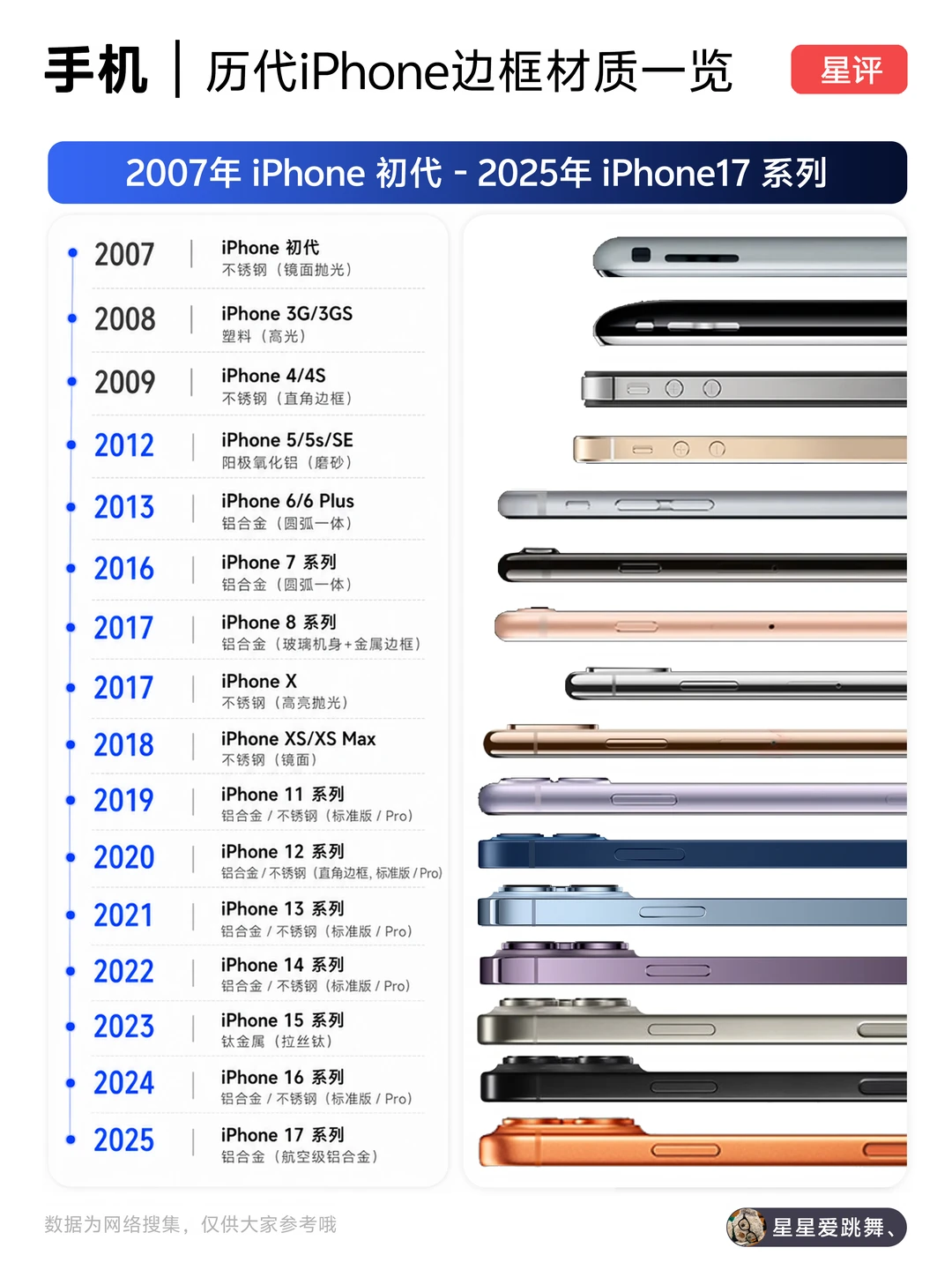 论质感还得看iPhone15钛金属，谁赞成谁反对