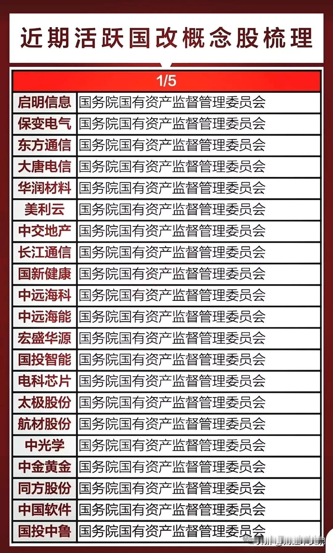 并购重组概念火爆五月份，这份国企改革叠加并购重组概念公司名单值得关注！首先解释