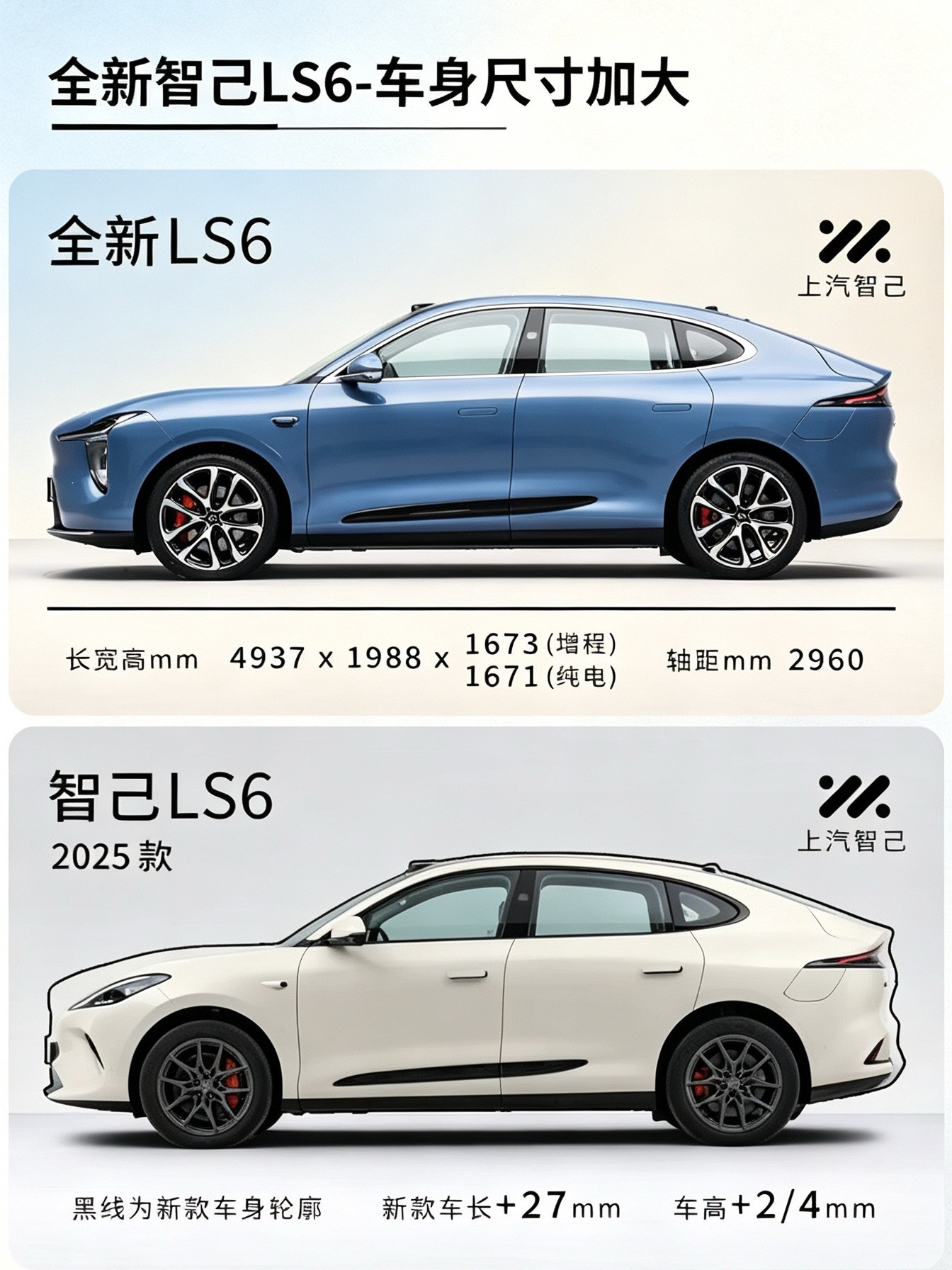 全新智己Ls6都有哪一些升级呢？从前脸设计，续航，内饰给大家分析一下！新款感觉确