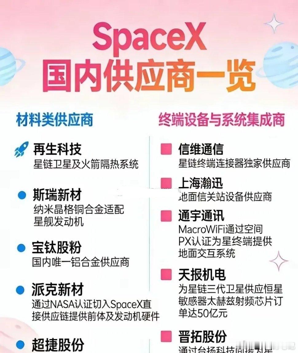 商业航天二波核心。一定是真正受益、真正有业绩的细分。spacex链：西部材料＞再