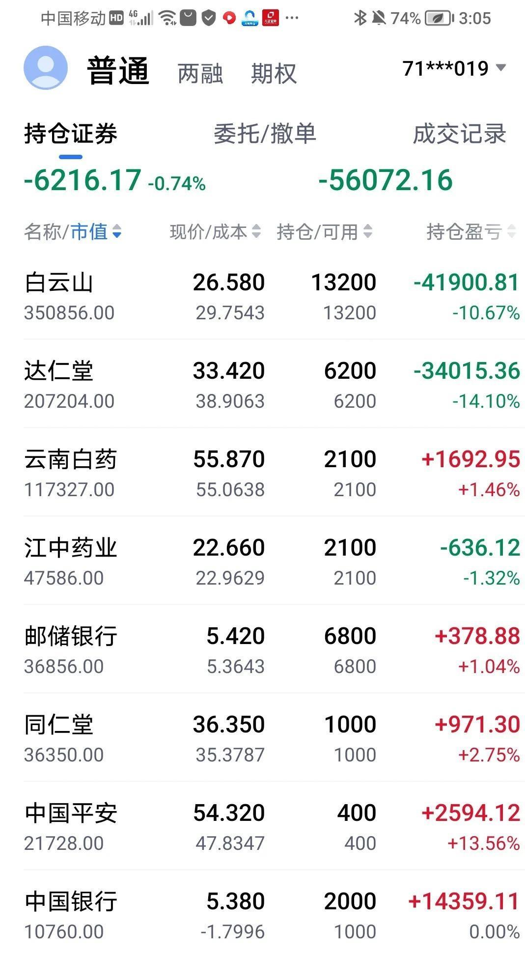 我记得上次5.8元左右卖掉中国银行之后，一直感觉中国银行仓位太少。这次中国银行因