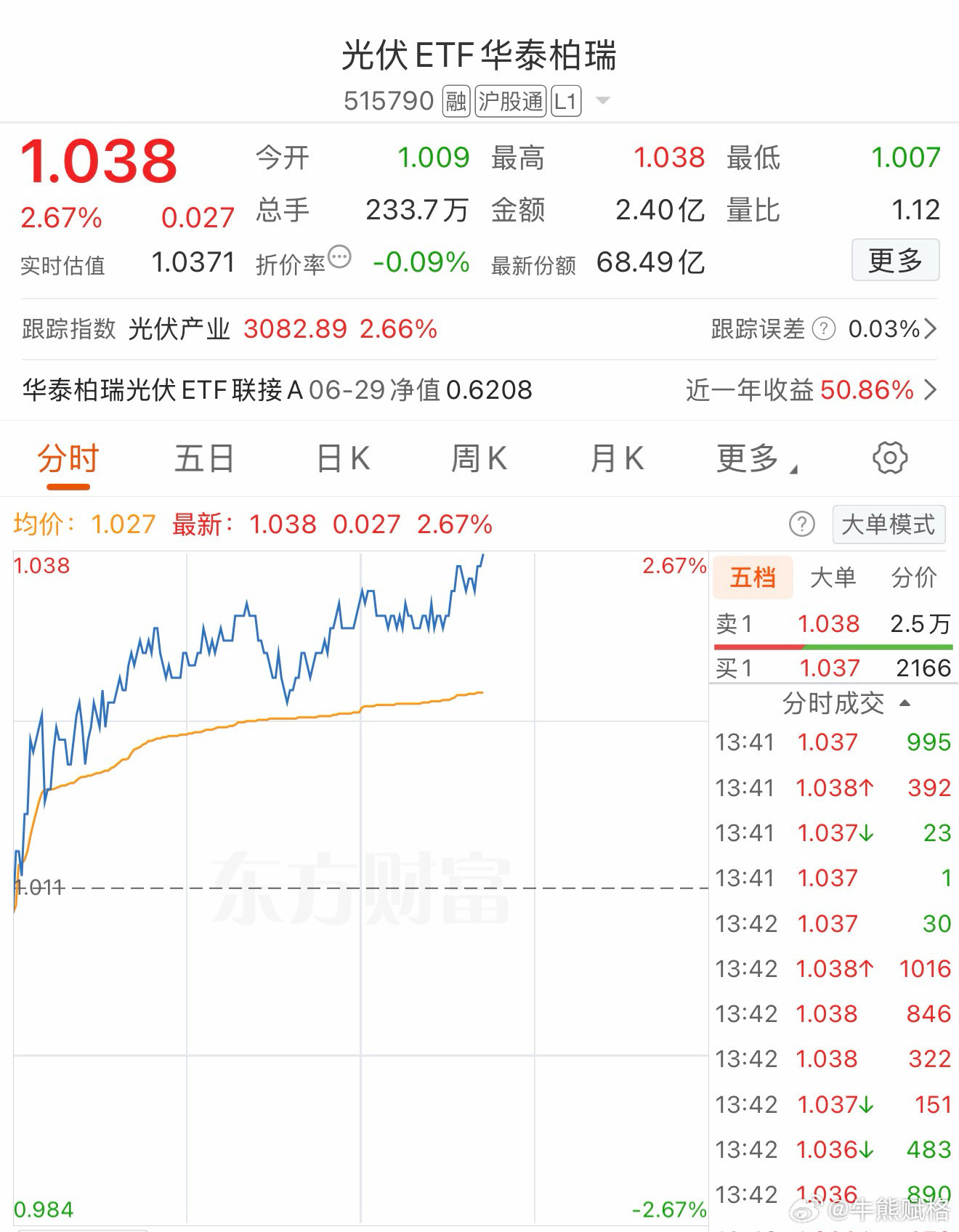 基金a股