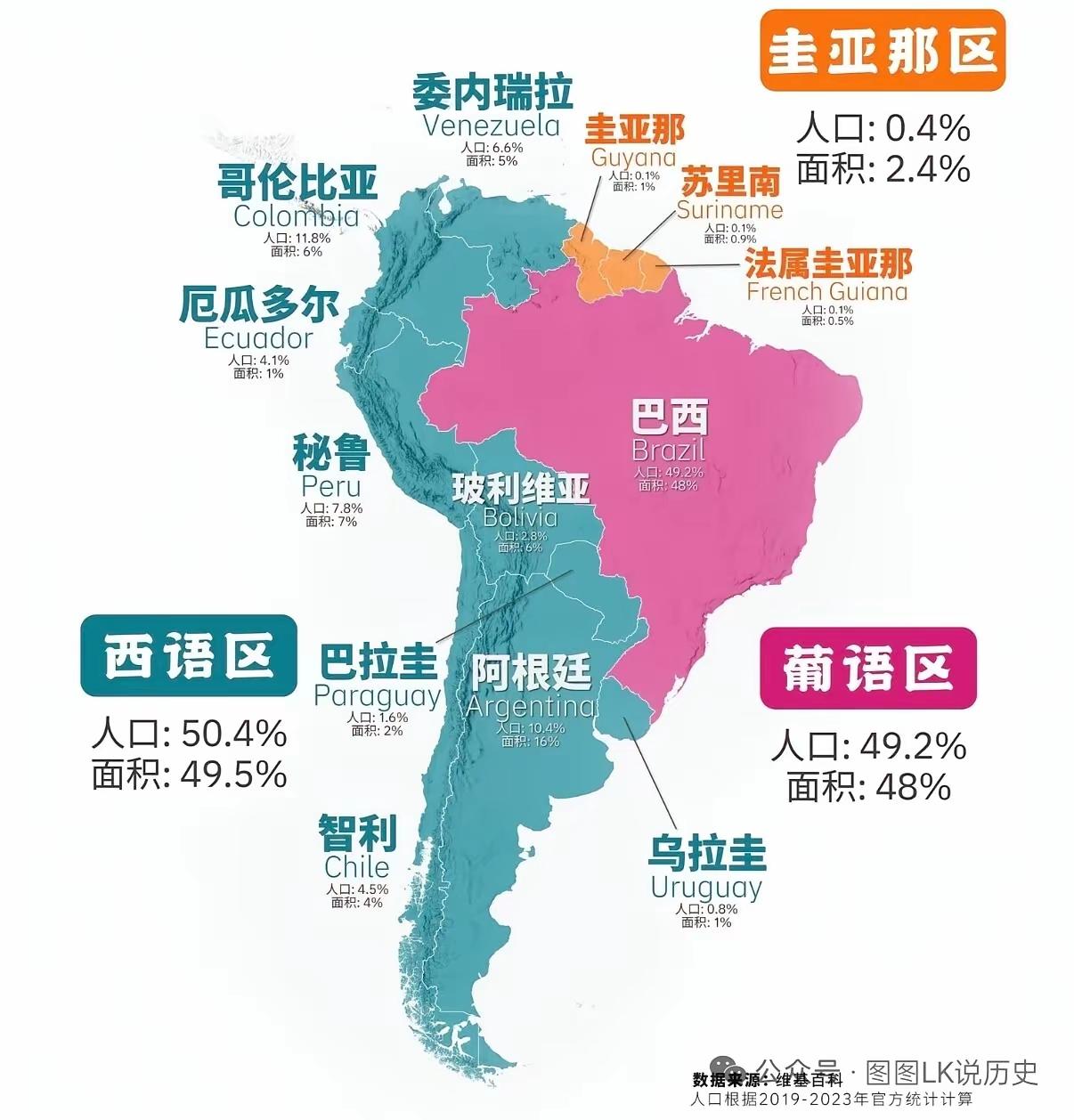 西方几百年的发展红利，我们的路还长着，只争朝夕去重新塑造蓝星。