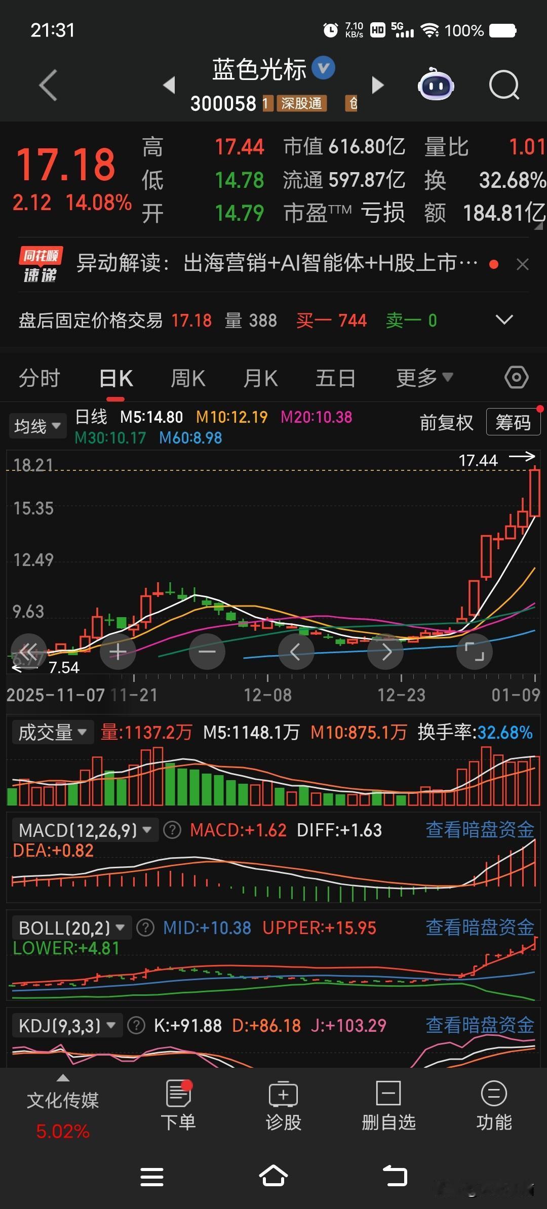 2026年大牛股蓝色光标（300058）---出海营销+AI智能体+H股上