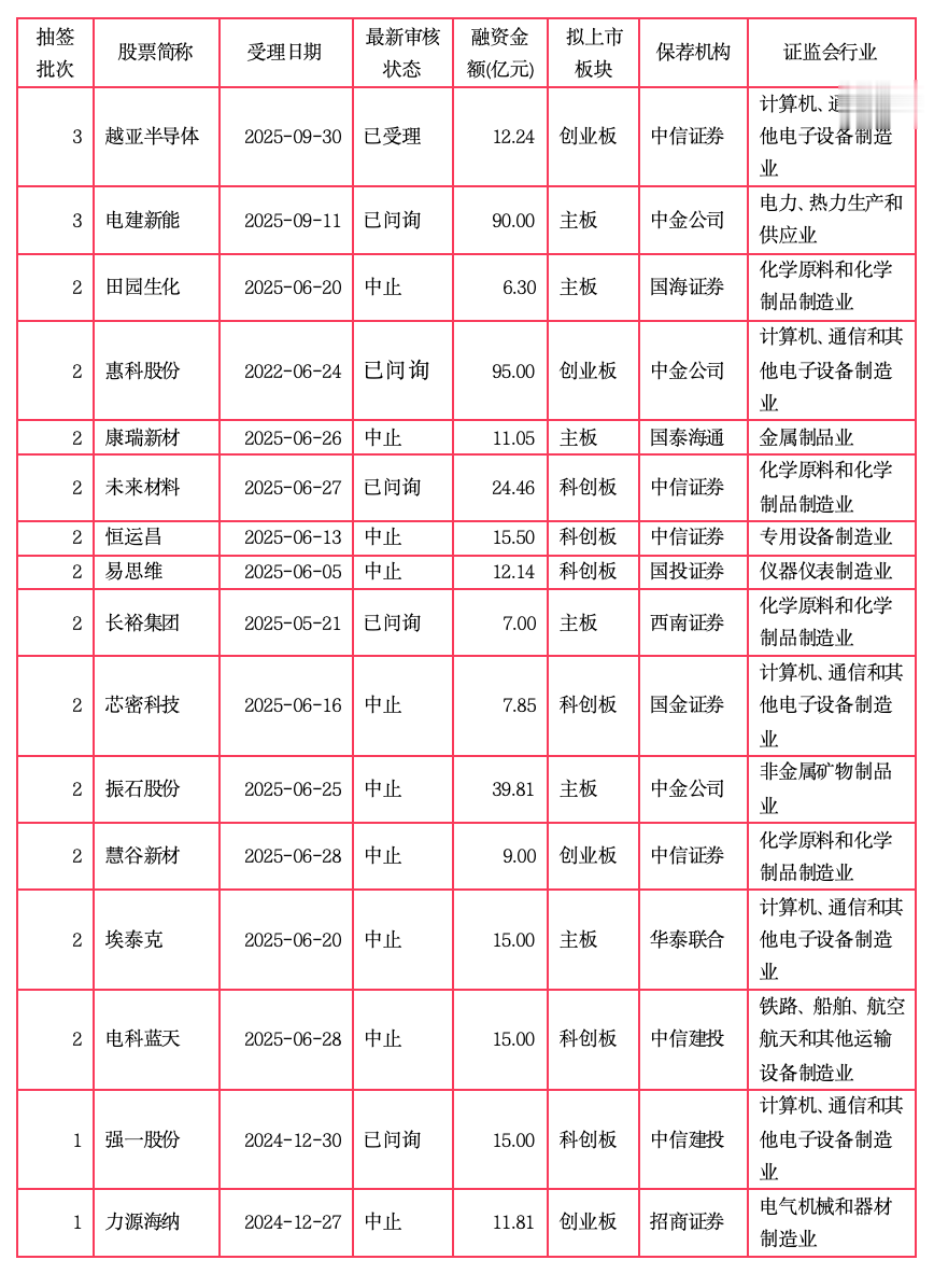 第三批IPO现场检查来袭! 年内16家“中签者”无一撤退