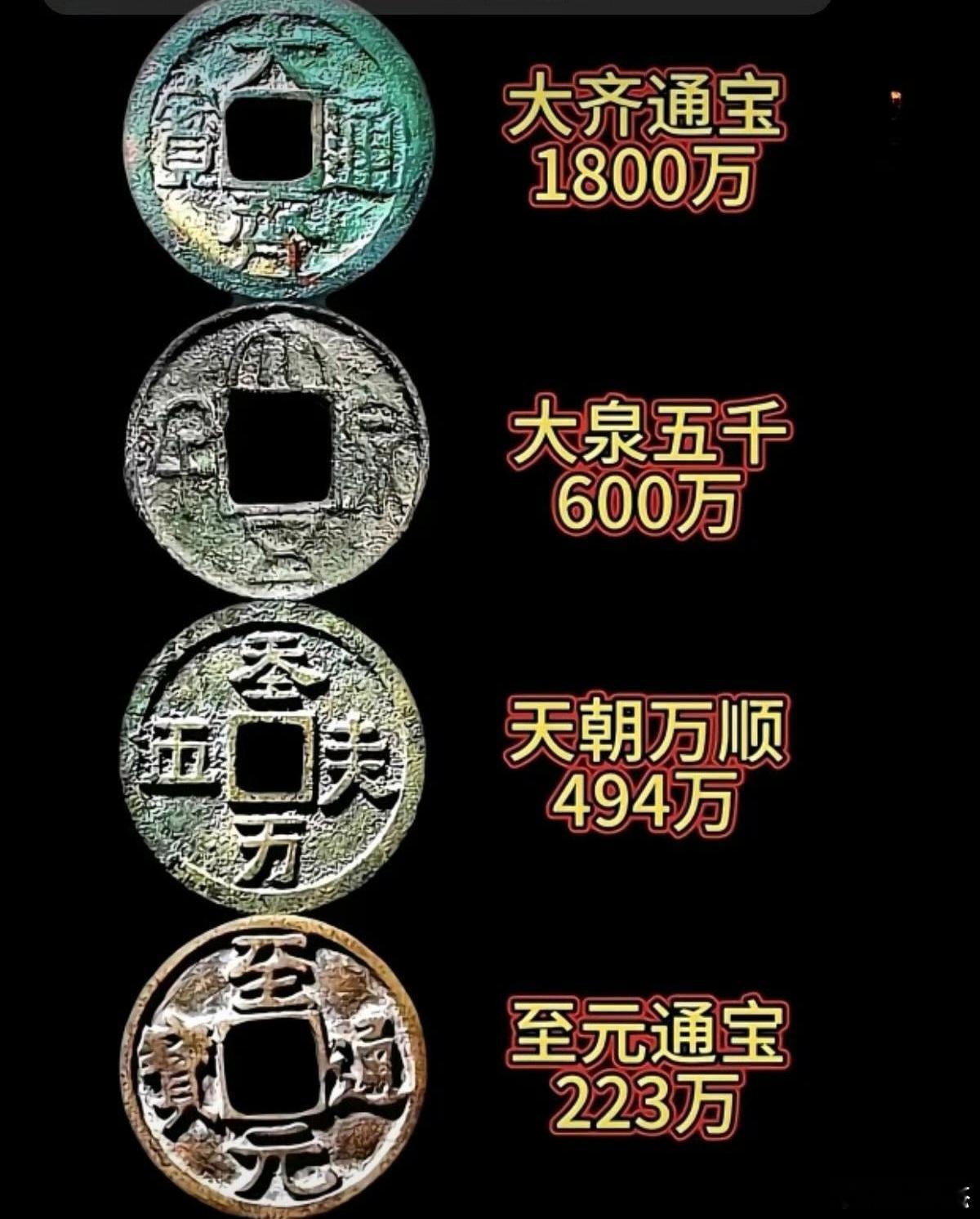 感觉小时候收藏蛮多的，现在找不到了！​​​