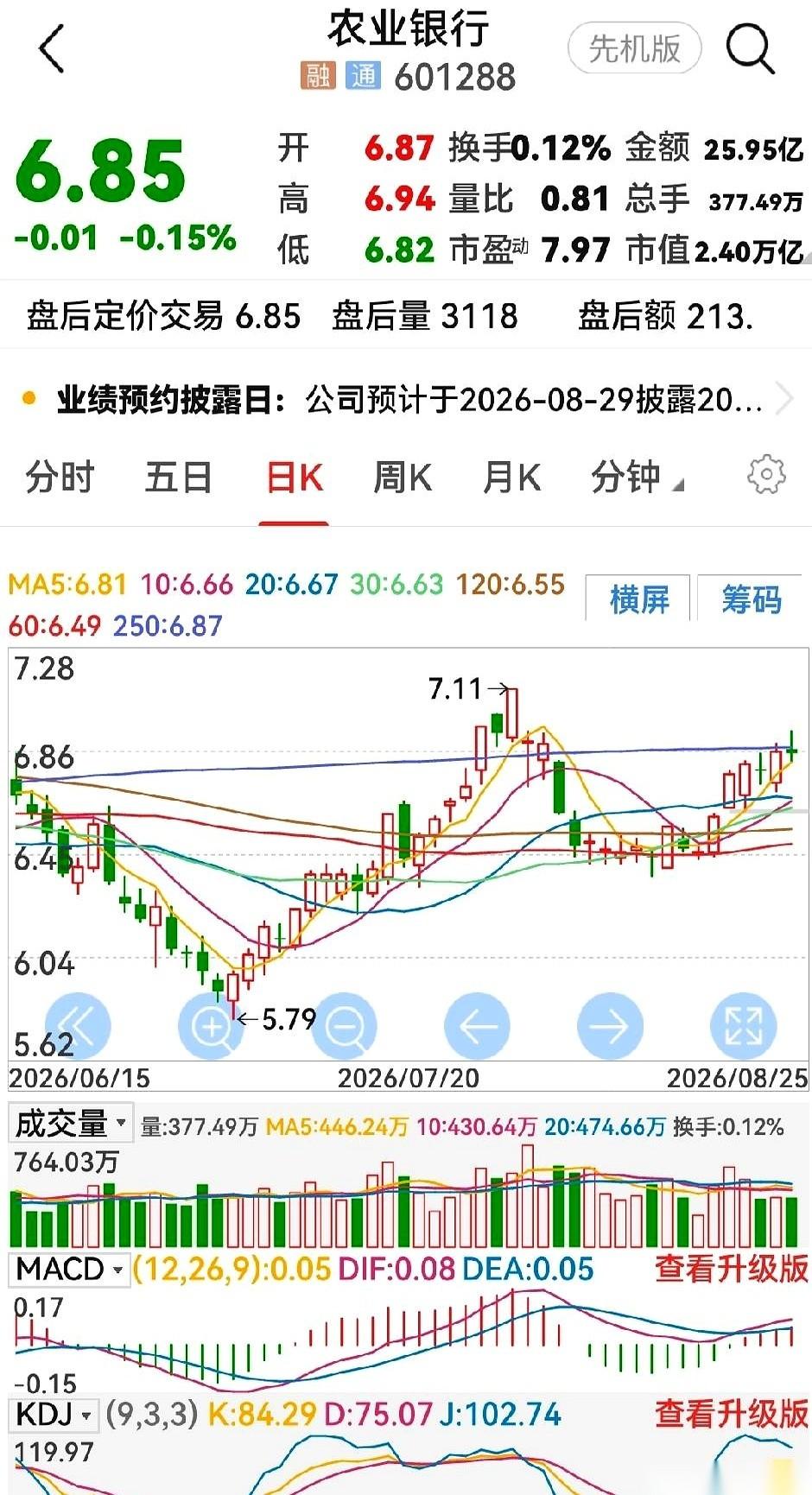 今天（2026年8月26日），咱们复盘一下农业银行昨天在盘面上演的这出大戏。早盘