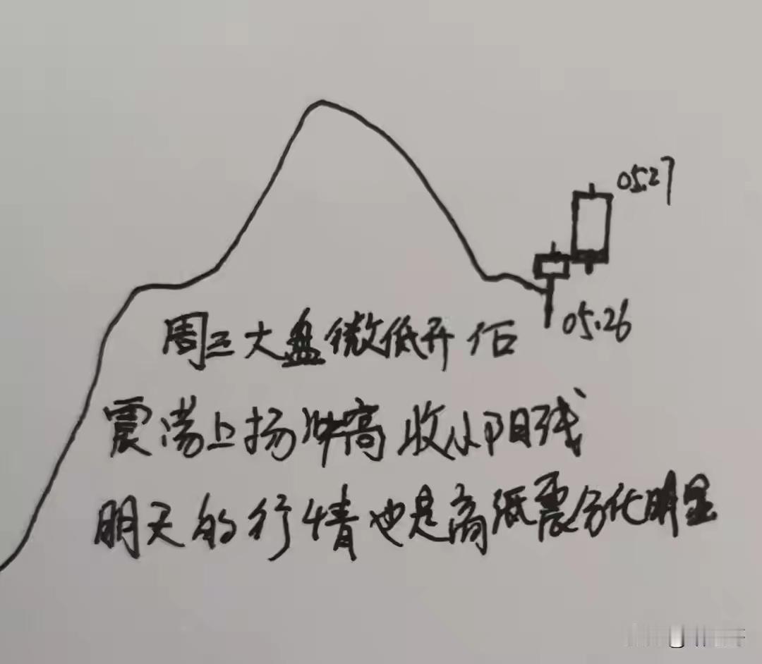 今天是5月27日，看看股评师们的行情预测：🔥综合十位股评师的观点，偏多6人，
