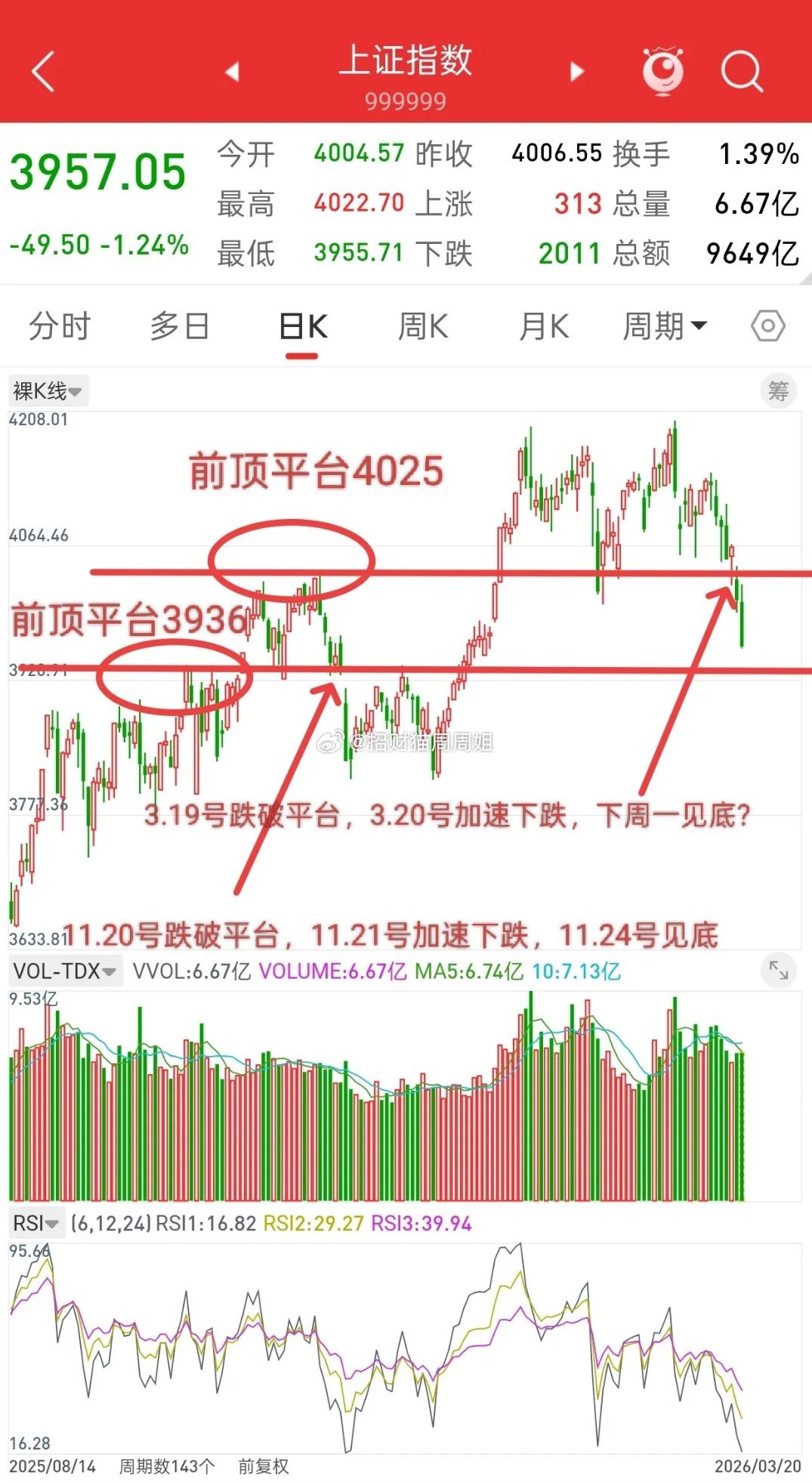昨晚美股大跌，中国核心资产跳水，下周A股走势如何？直接说观点，下周一大盘大概率见