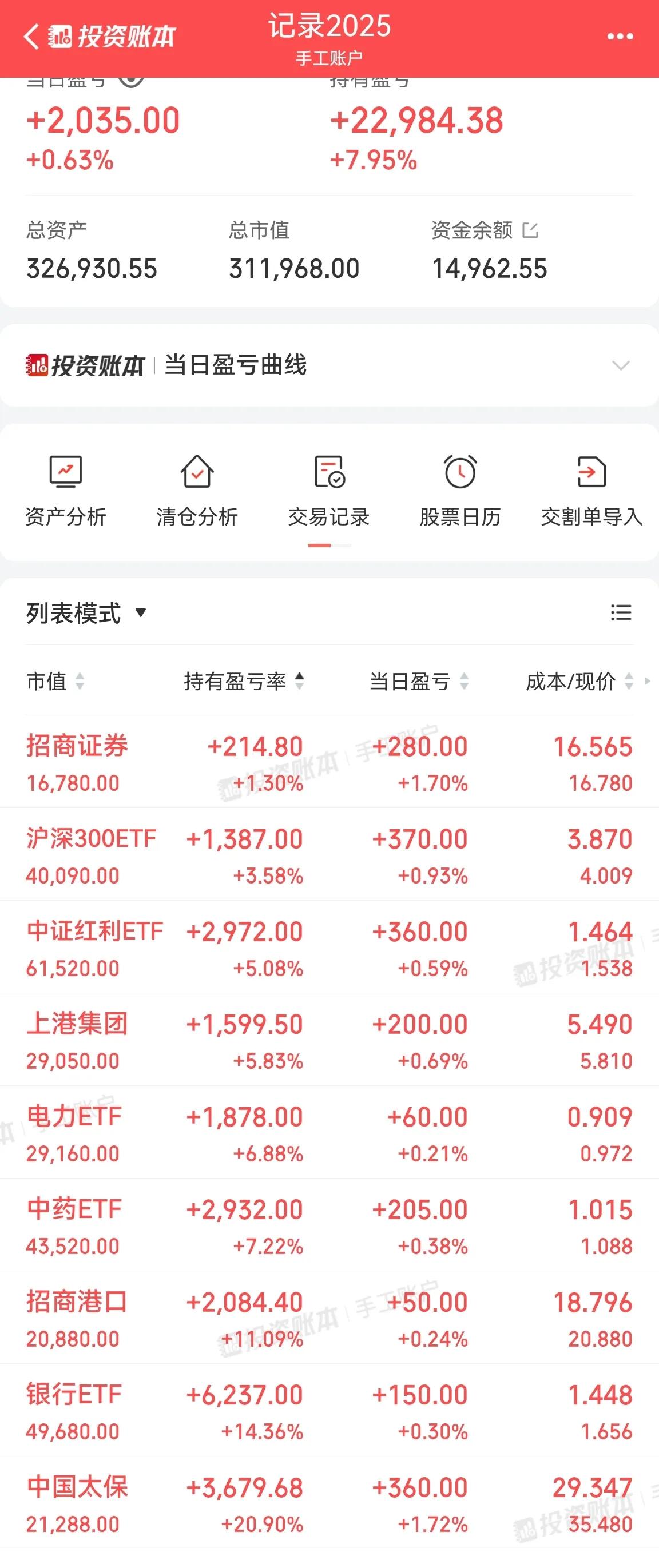 卖出中药ETF1.089×1W，投资不需要频繁操作，慢慢把手里的股票变得安全一些