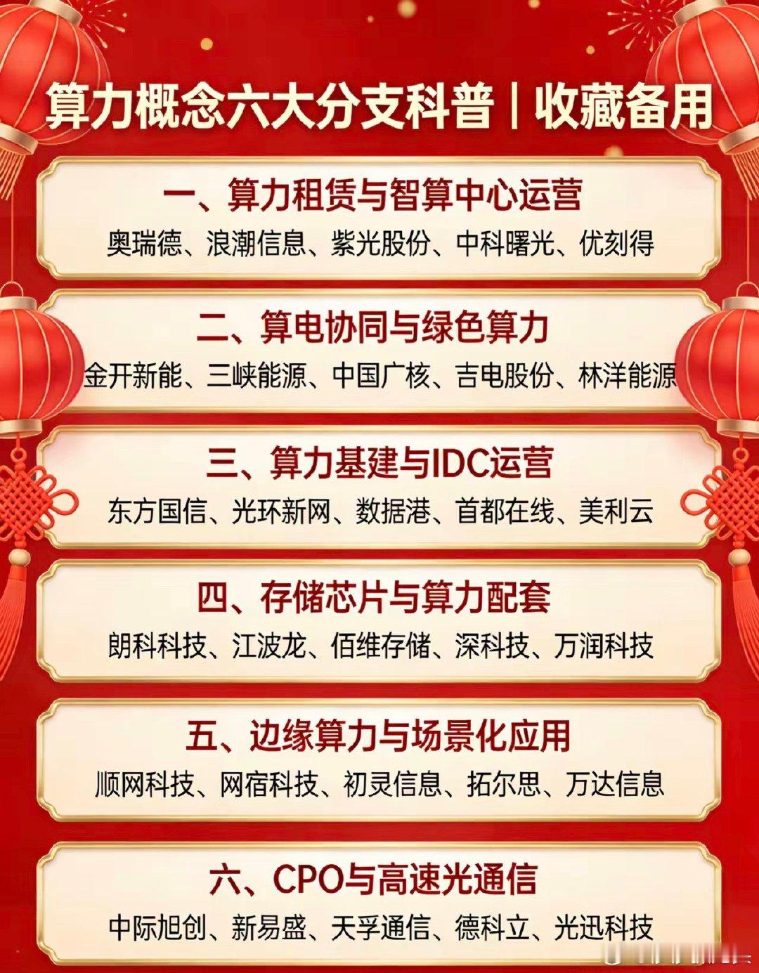 算力概念六大分支科普｜收藏备用一、算力租赁与智算中心运营AI大模型持续迭代升级，