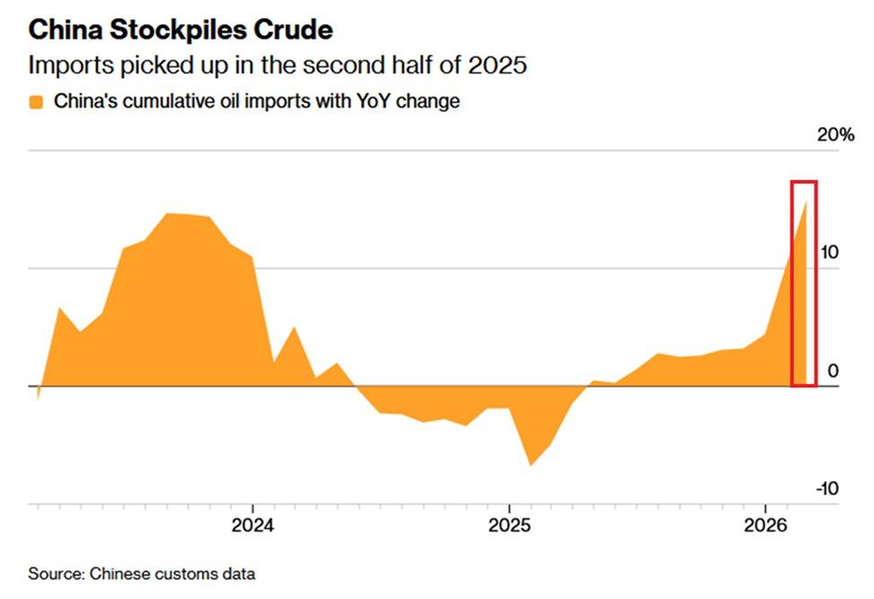全球资本市场评论刊物KobeissiLetter今天（3月20日）写道：“中