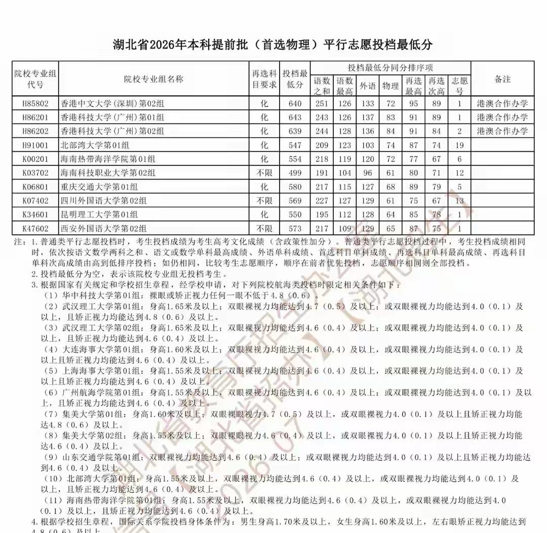 湖北省2026年本科提前批（首选物理）投档军校、部属师范、警校三大类主要院校的专