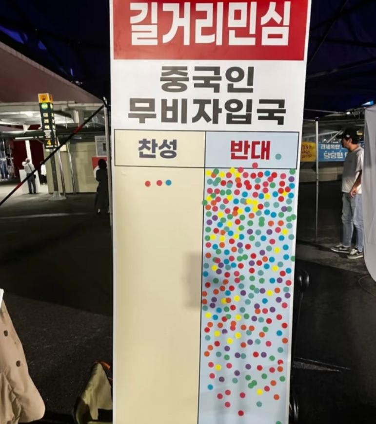 这是一张韩国街头的民意调查，左边是支持中国人免签，右边是不支持中国人免签，而其中