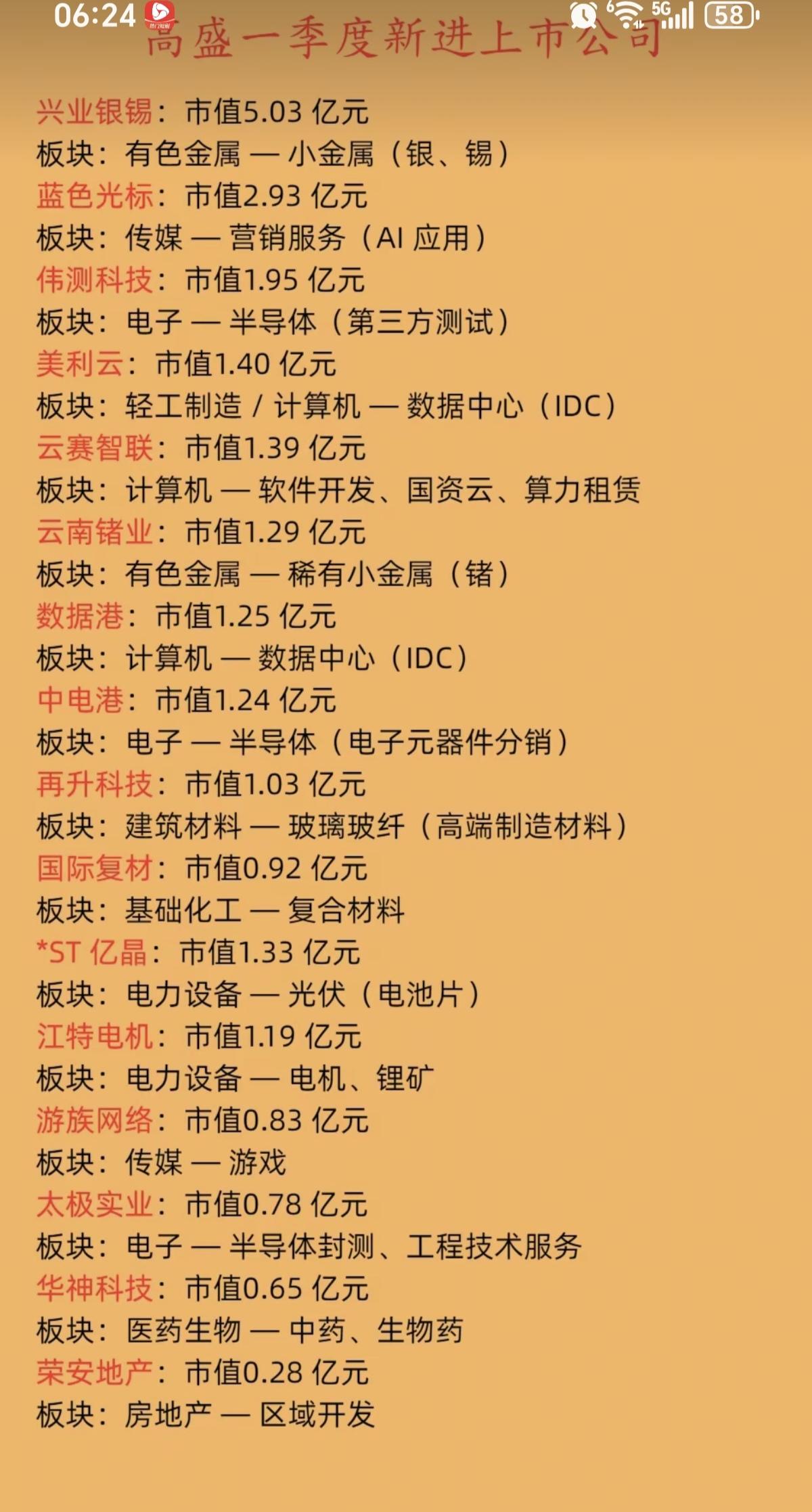 高盛：一季度新进上市公司名单！国际投行巨头高盛，一季度新进16家公司。主要