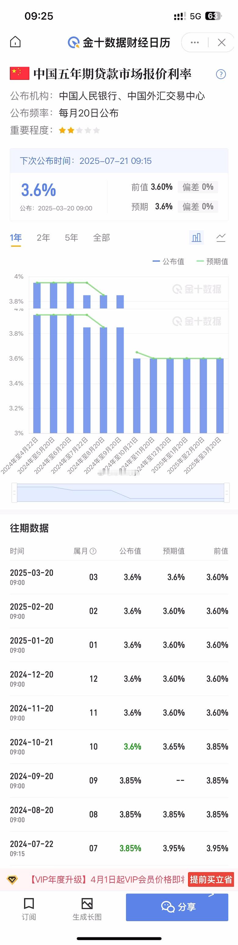 图一美联储2024年9月降息50bp11月降25bp图二央妈2024