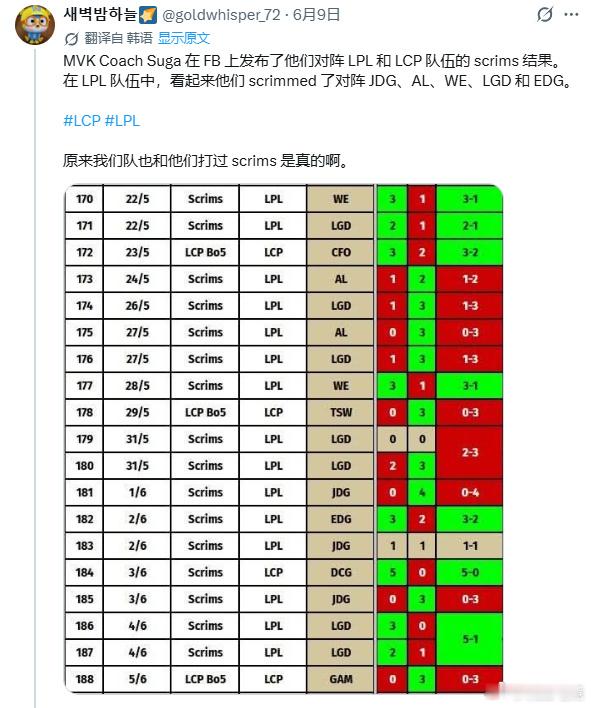 MVK教练公布近期与LPL队伍训练赛战绩。队伍先后战胜WE、LGD及EDG，但不